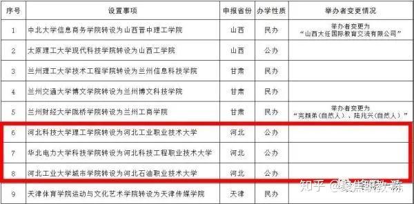 河北职业学院在哪_河北职业技术学院多大面积_河北城市职业学院