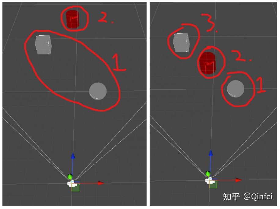 [译]Draw Call 优化理论整理 - 知乎