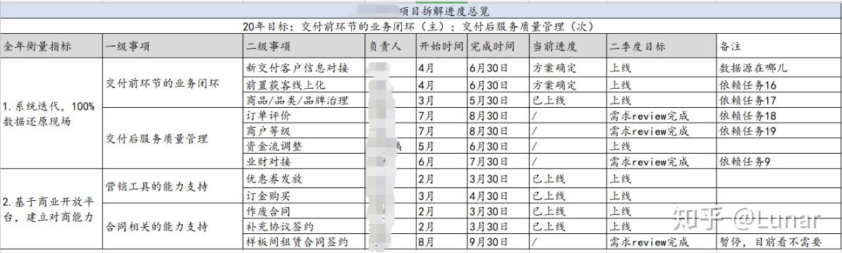 【笔记】决胜b端——产品经理的升级之路 知乎