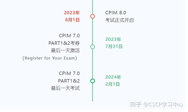 CPIM-8.0 Pruefungssimulationen
