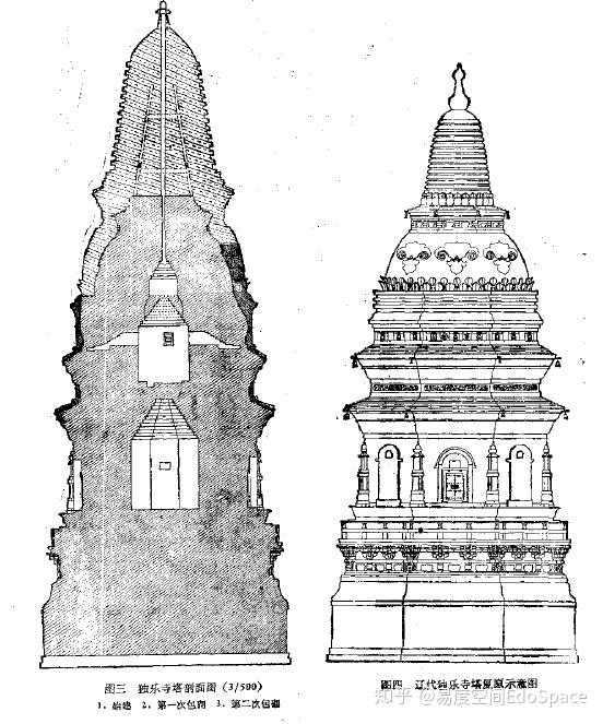 穿过渔阳古街,向南扎进一条小胡同,百十米外便是蓟县白塔寺