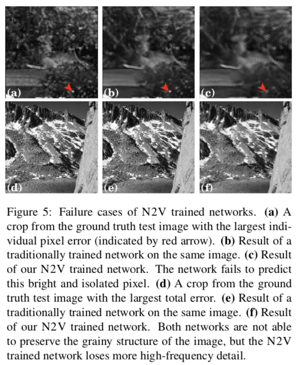 去噪论文——[Noise2Void,CVPR19]Noise2Void-Learning Denoising from Single ...