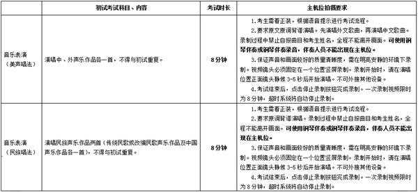 2016声乐艺考分数线_西安声乐艺考_声乐艺考服装女生图片