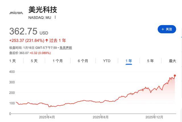 美光警告:AI引发的存储芯片短缺“前所未有”,将持续到2026年以后 - 知乎