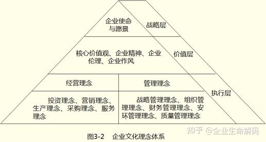 第27问:企业文化理念体系?