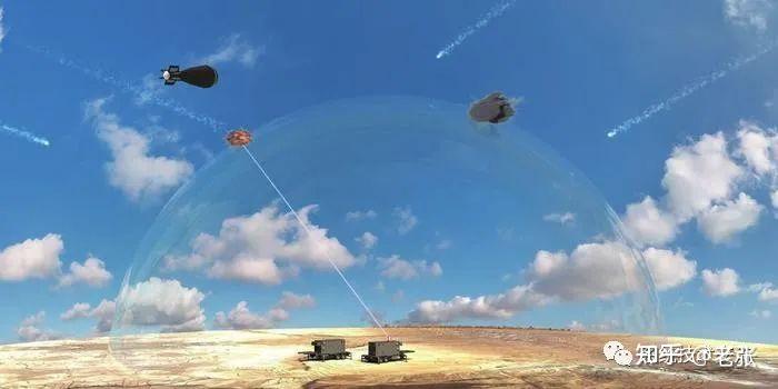 激光与微波武器反制无人机技术介绍 - 知乎