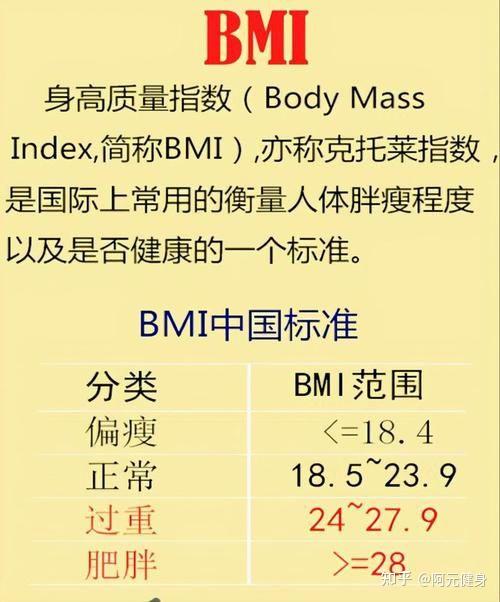 大体重人群应该如何正确减肥 - 知乎
