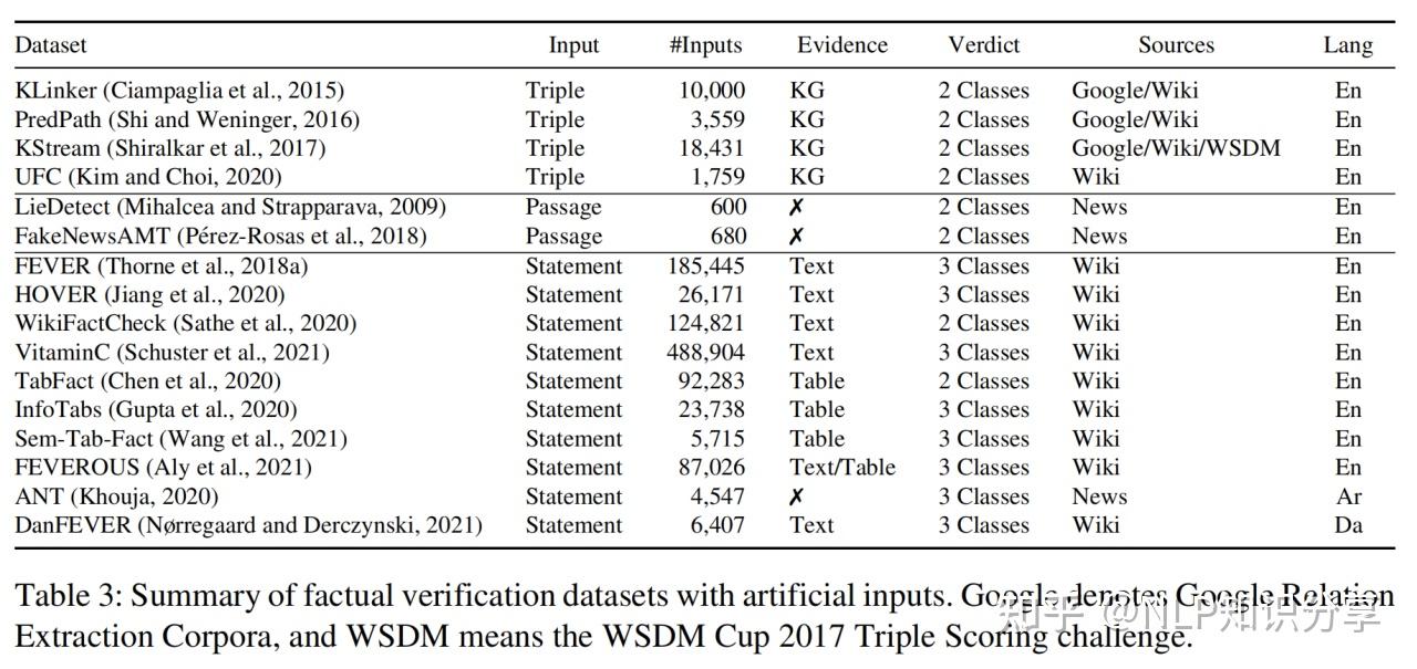【论文阅读分享】A Survey on Automated Fact-Checking - 知乎