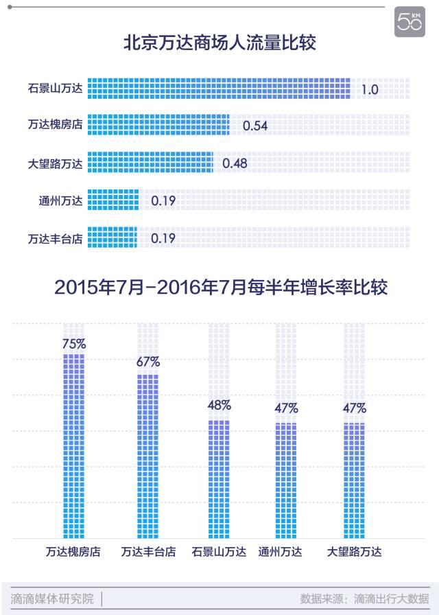 北京最高人口流量_北京大学(3)