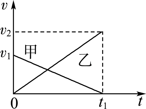 高中物理必修一·加速度 - 知乎