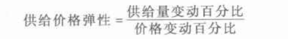 经济学原理中的供给弹性 - 知乎