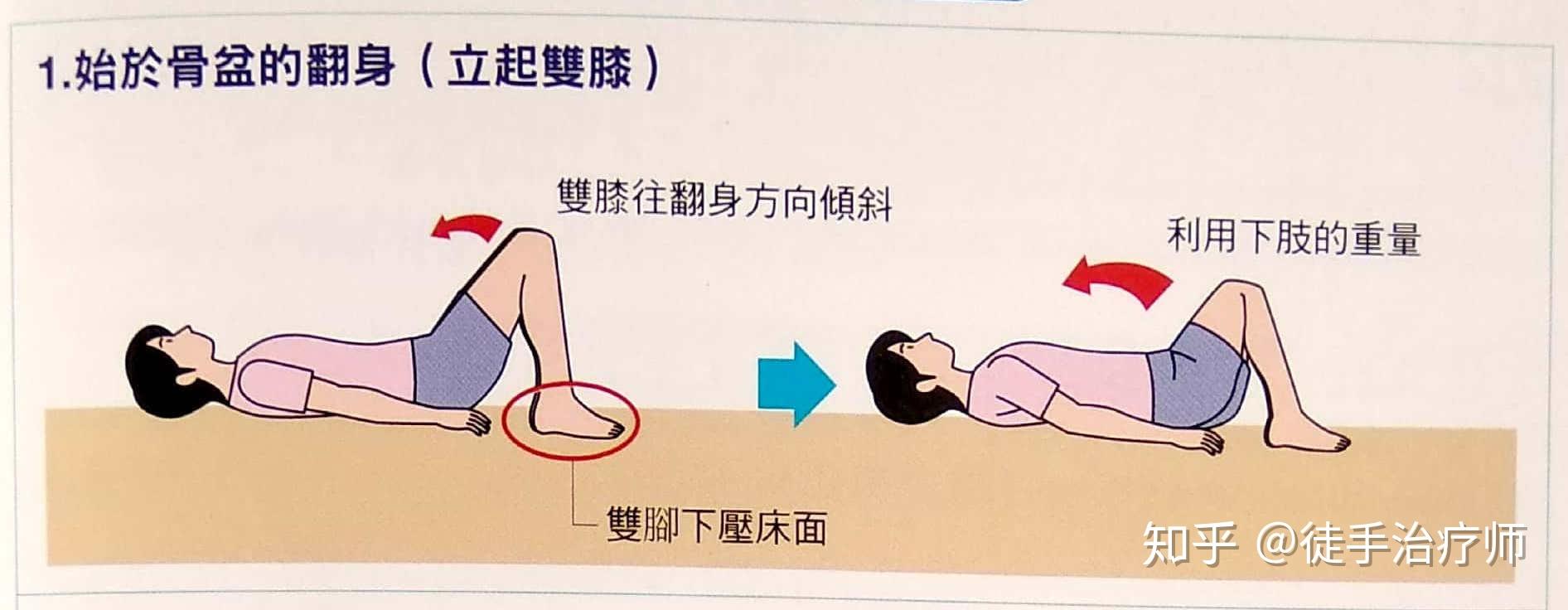 翻身动作与三大翻身模式