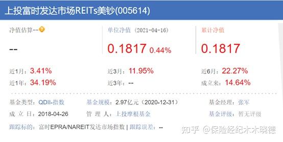 又被尬吹的 Reits 收益怎么样 知乎