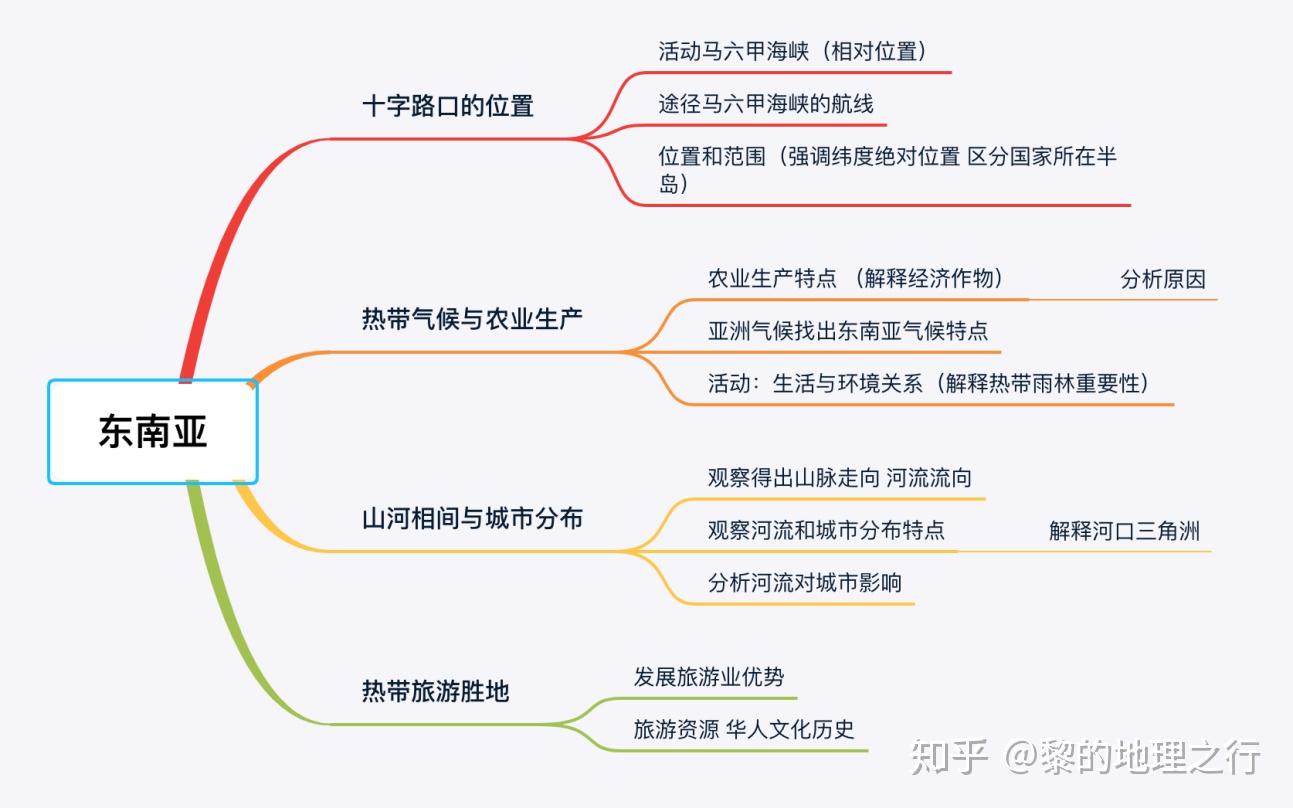 东南亚地理思维导图图片