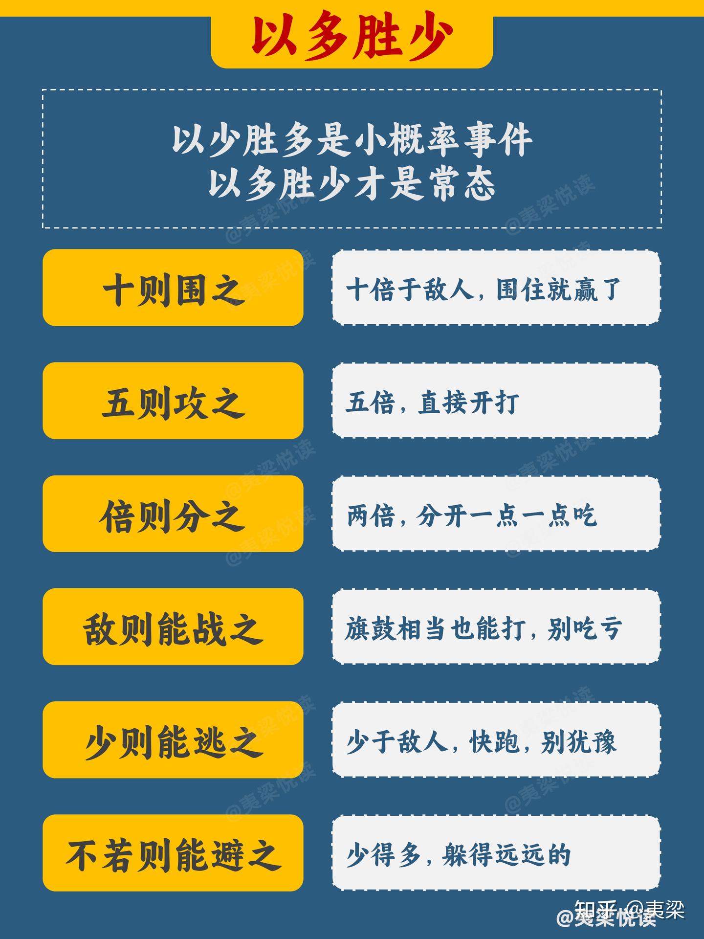 20张图看懂《孙子兵法》精髓丨一键收藏 - 知乎