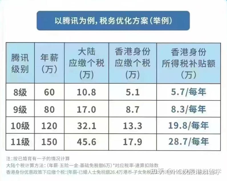 互聯網大廠員工們這是怎麼了為何都在爭搶香港身份