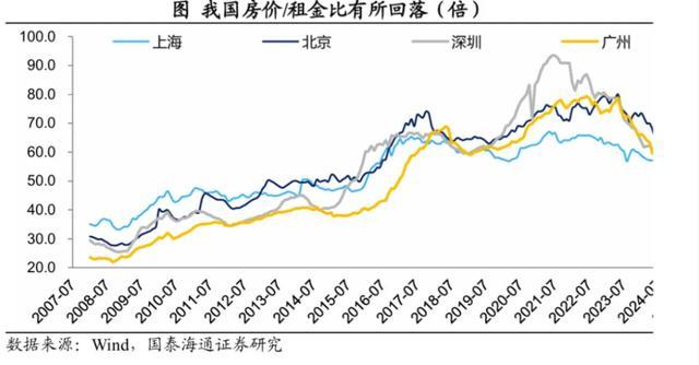 楼市企稳背后,香港租售比到了什么水平,对一线城市意味着什么? - 知乎