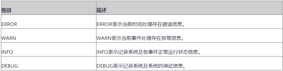 帶你認識FusionInsight Flink：既能批處理，又能流處理