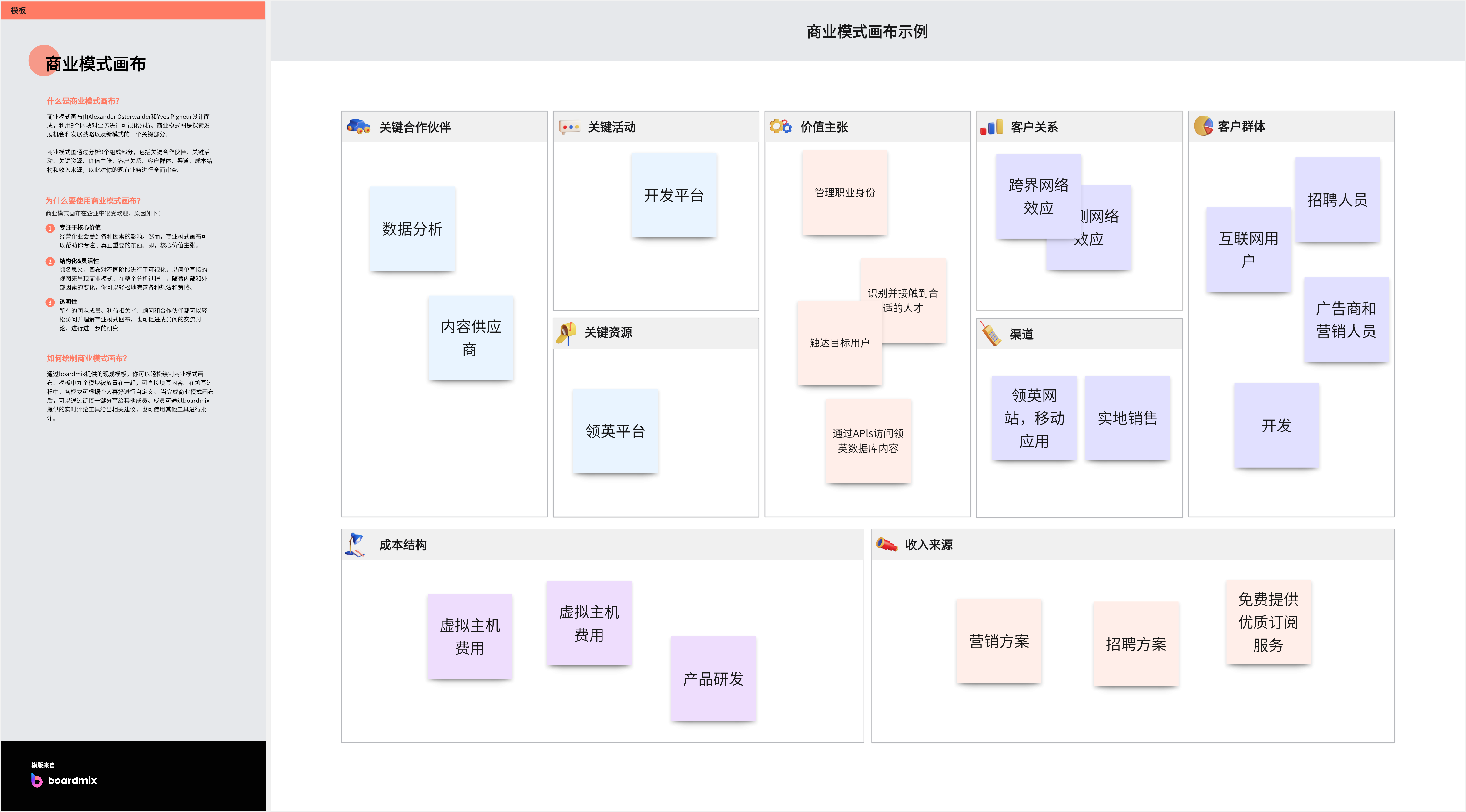 花店的商业画布图图片