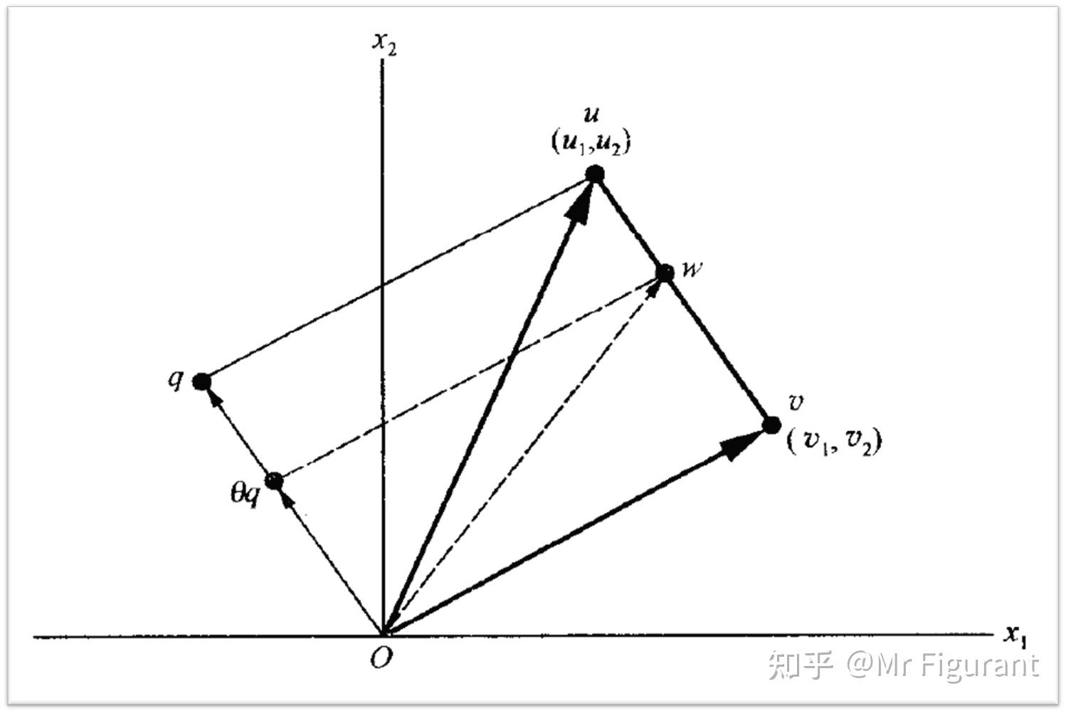 数学选读02：凹凸性 - 知乎