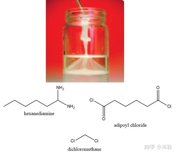 化学反应与化学方程式(反应物、生成物、化学计量系数)(二十四) - 知乎