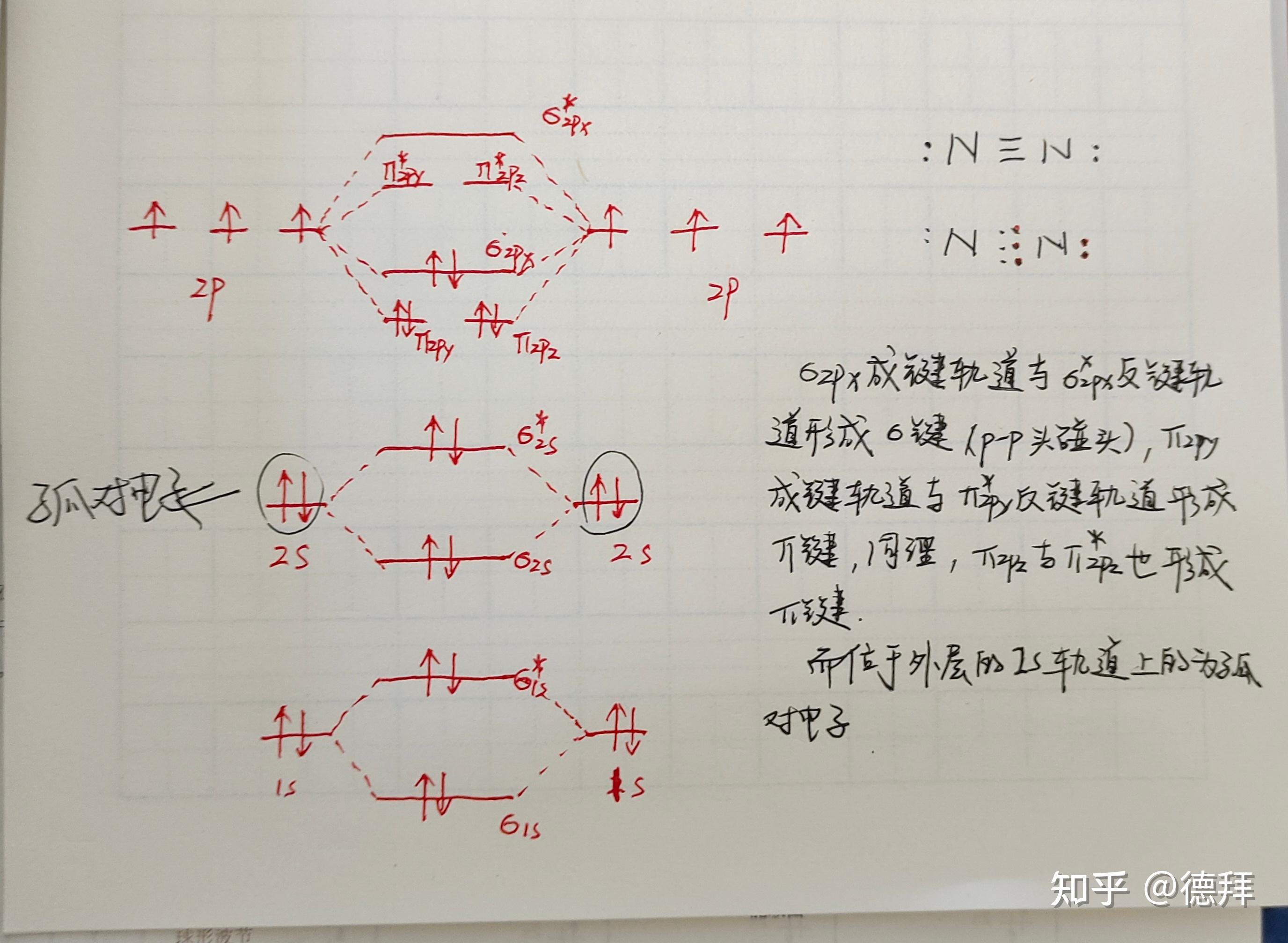 n2中氮的孤对电子填在哪个分子轨道上