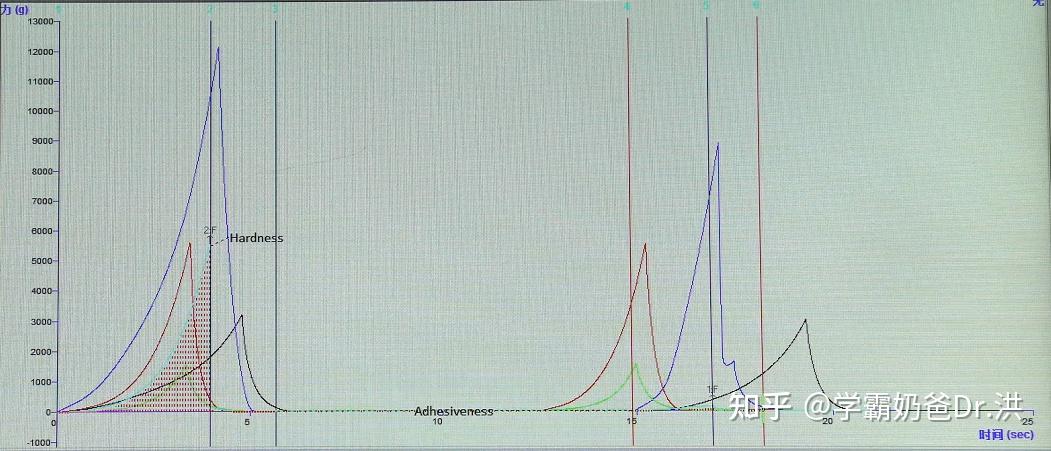 dha是智商税吗?哪个牌子好?