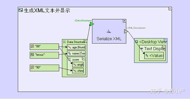 2分钟上手、3小时学会无代码软件开发---XML、Json处理 - 知乎