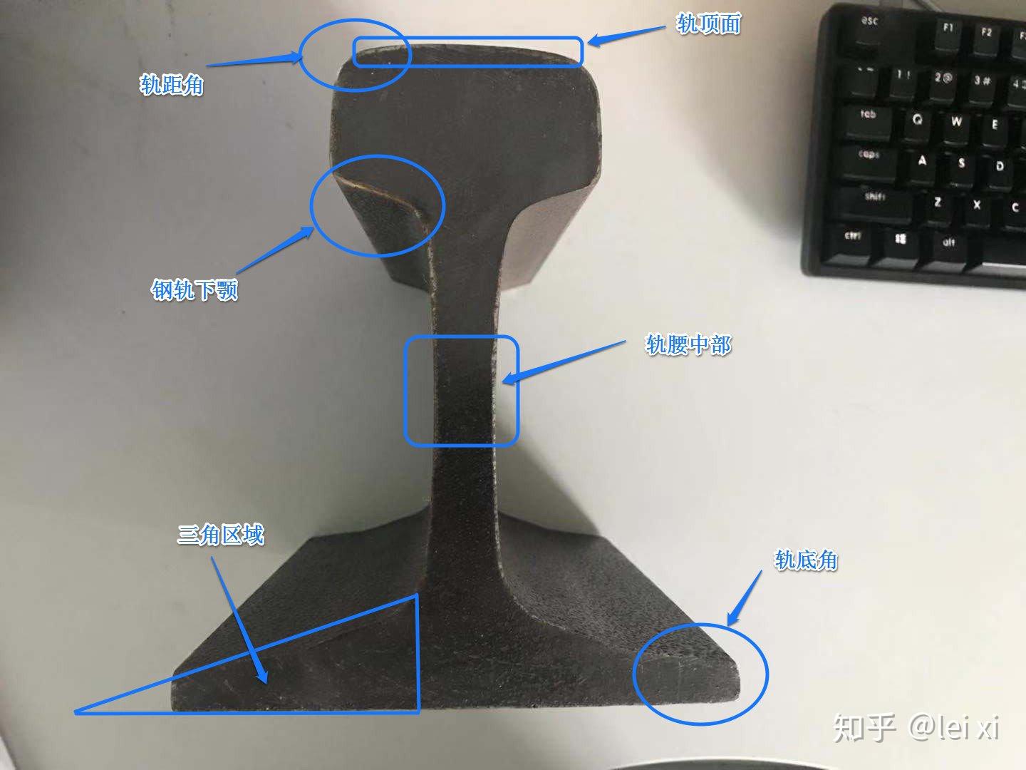 钢轨的「轨头」和「下颚」部位分别在哪里? - 知乎