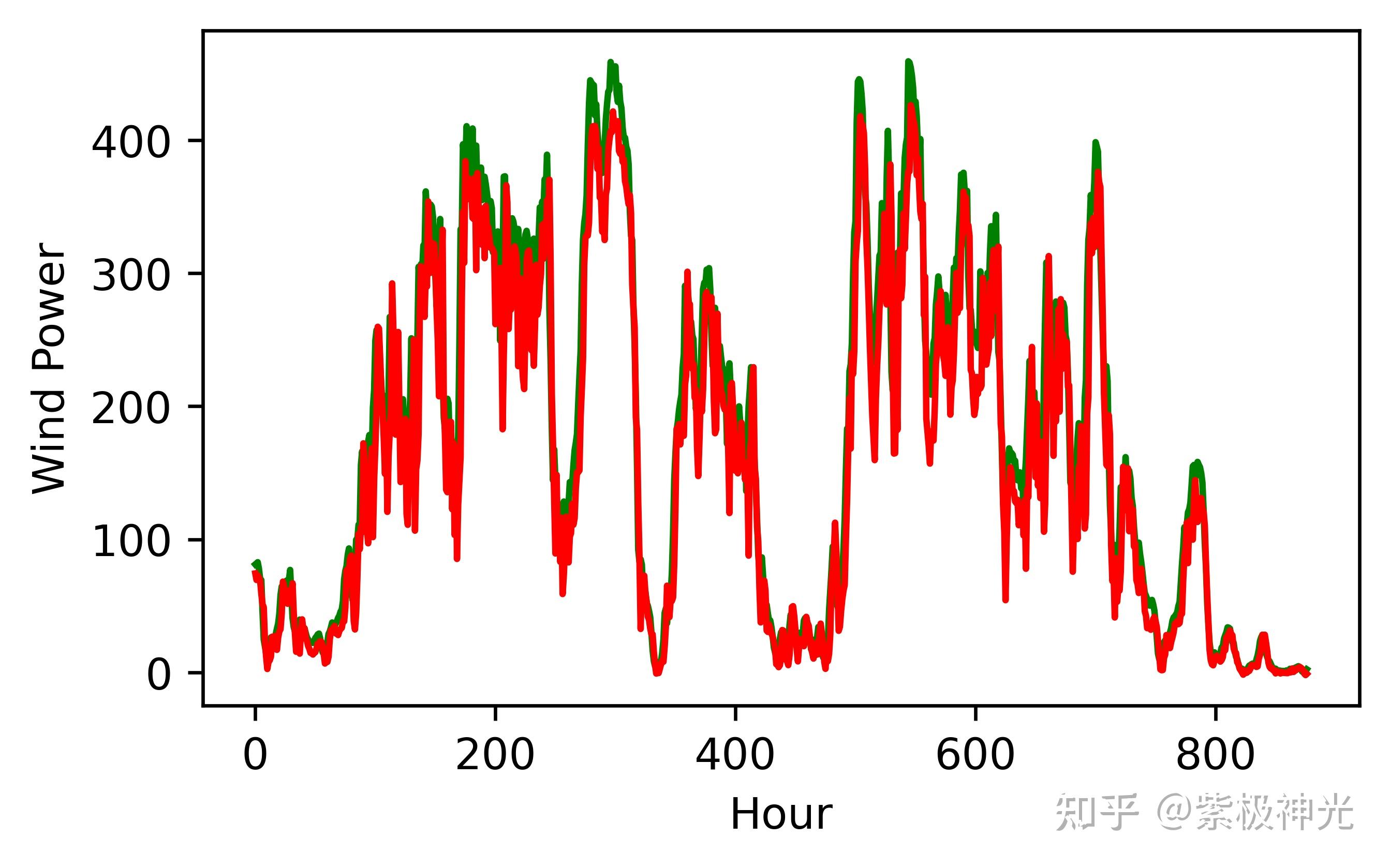 Python matlab python matlab