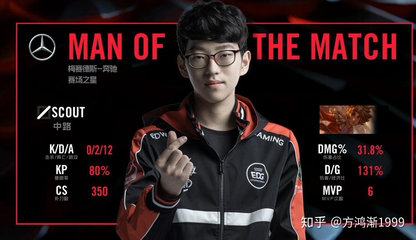 如何评价 edg 中单选手 scout(李汭灿)? - 知乎