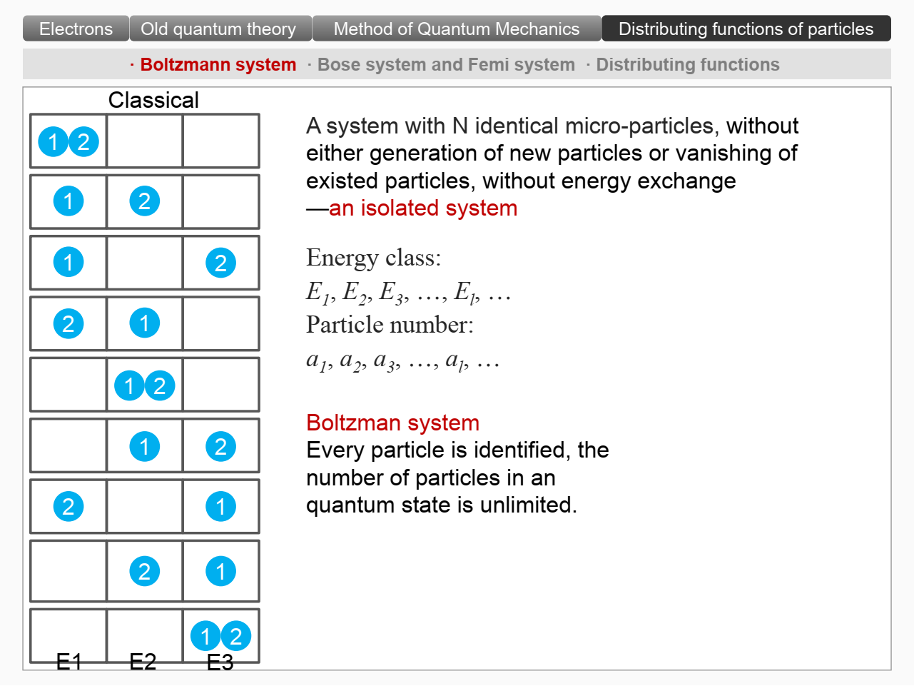 简明固体物理之第1章 1.1量子力学基础与原子结构 知乎