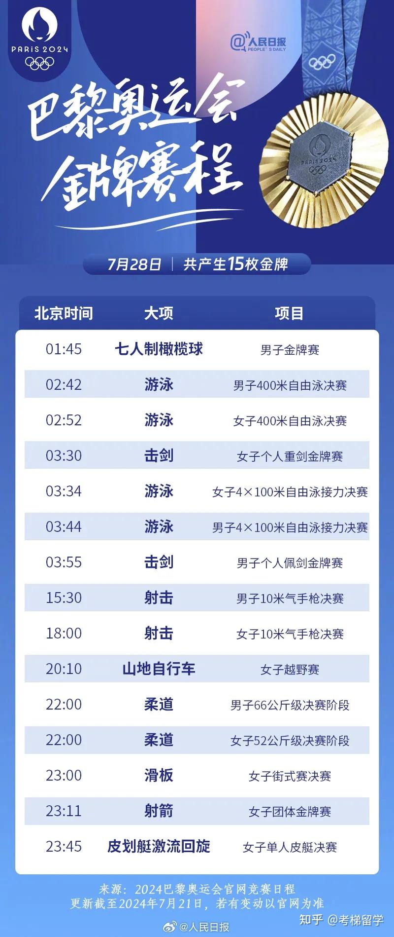 2024年7月26日晚上19:30巴黎奥运会开幕式于当地时间7月26日举行,持续