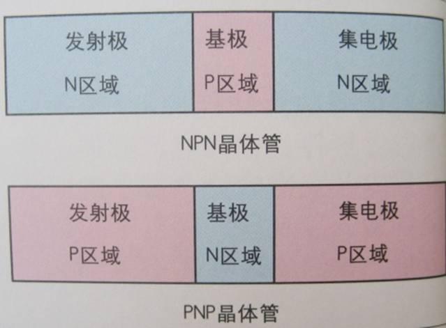 图解半导体制程概论(二) 半导体器件-分立器件