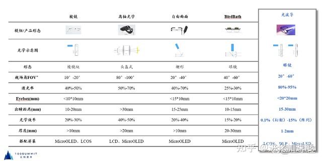 AR- HUD光波导产业技术解析,衍射光波导成主流 - 知乎