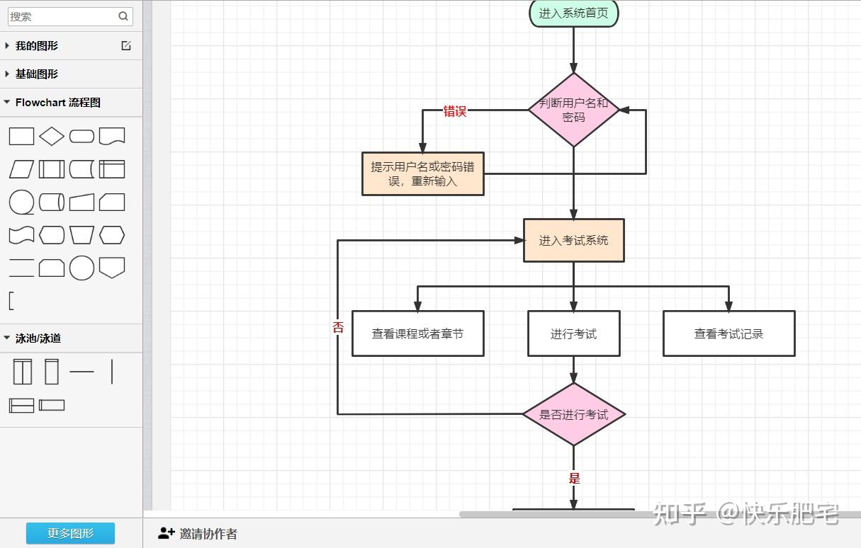 毕业论文的流程图用什么软件画比较好? - 知乎
