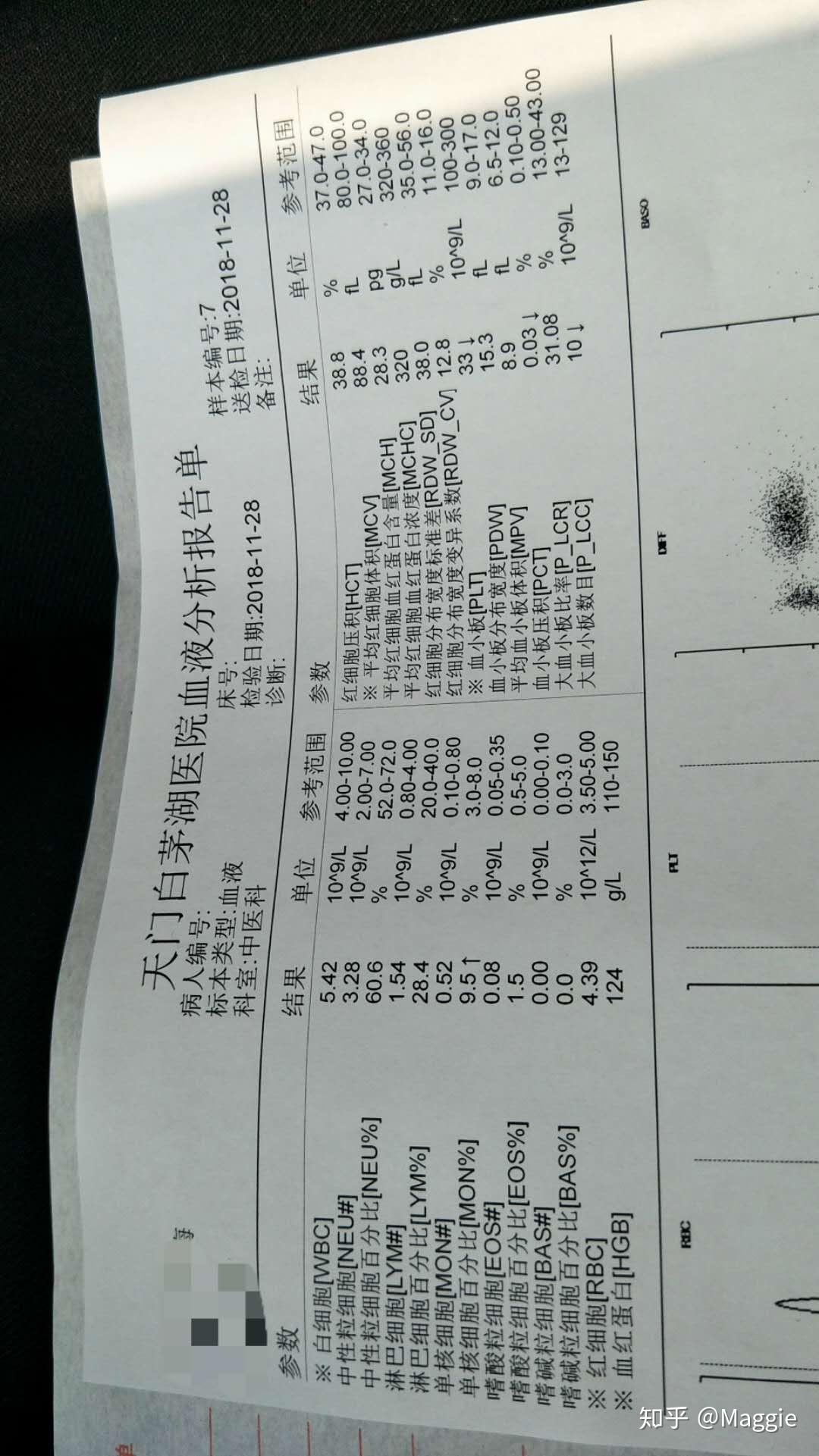血小板减少症治疗史