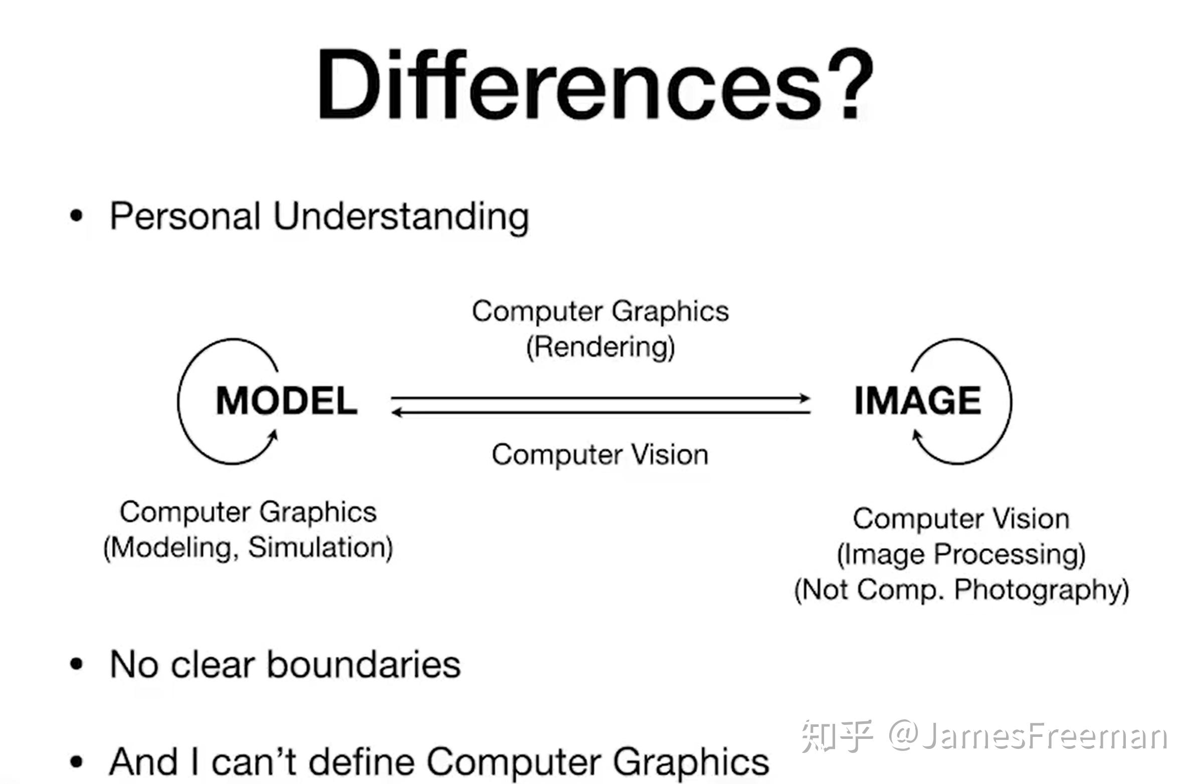 Computer Vision和Computer Graphics有什么区别? - 知乎