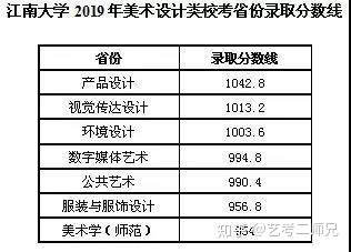 湖南師范大學各省錄取分數線_2024年湖南第一師范大學錄取分數線（2024各省份錄取分數線及位次排名）_湖南師大錄取排名