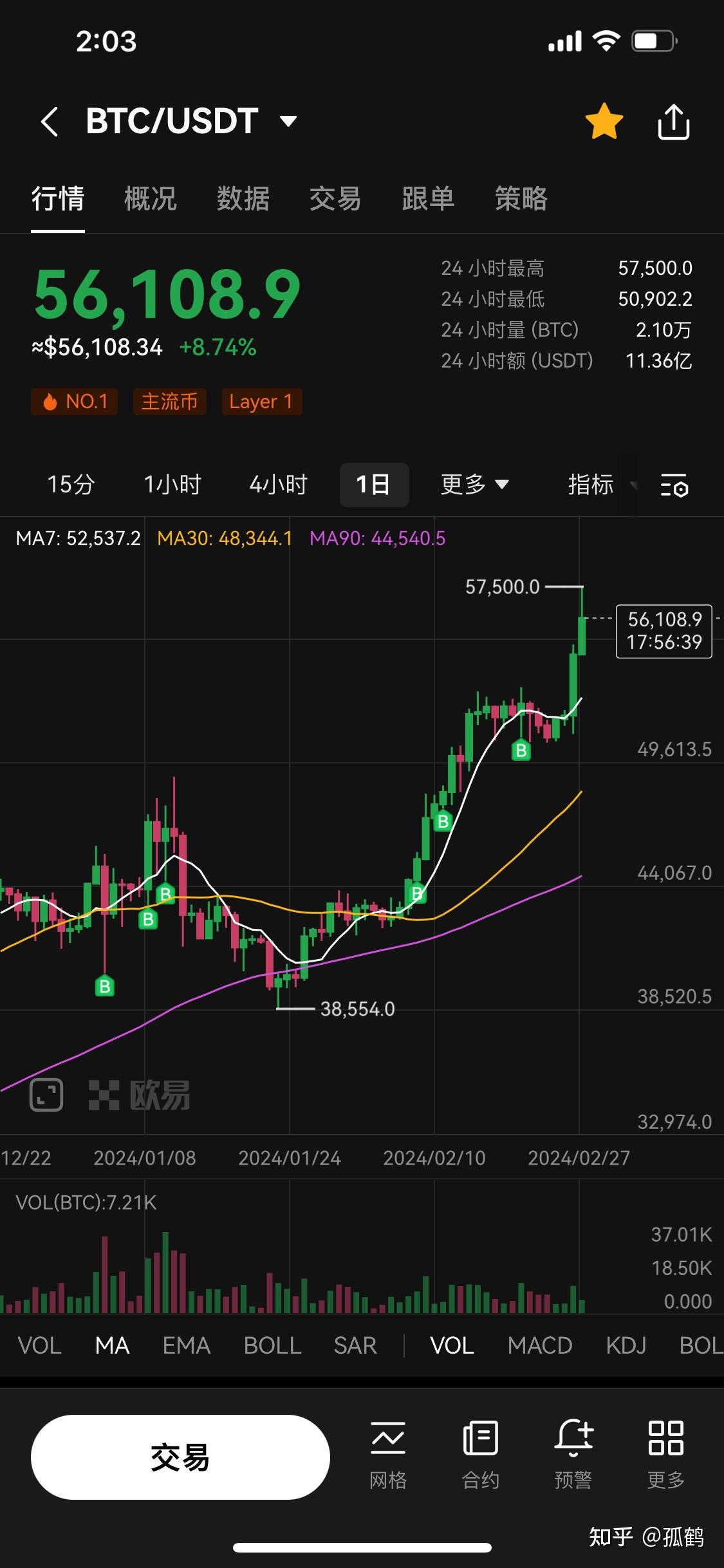 如何看待比特币近期疯涨