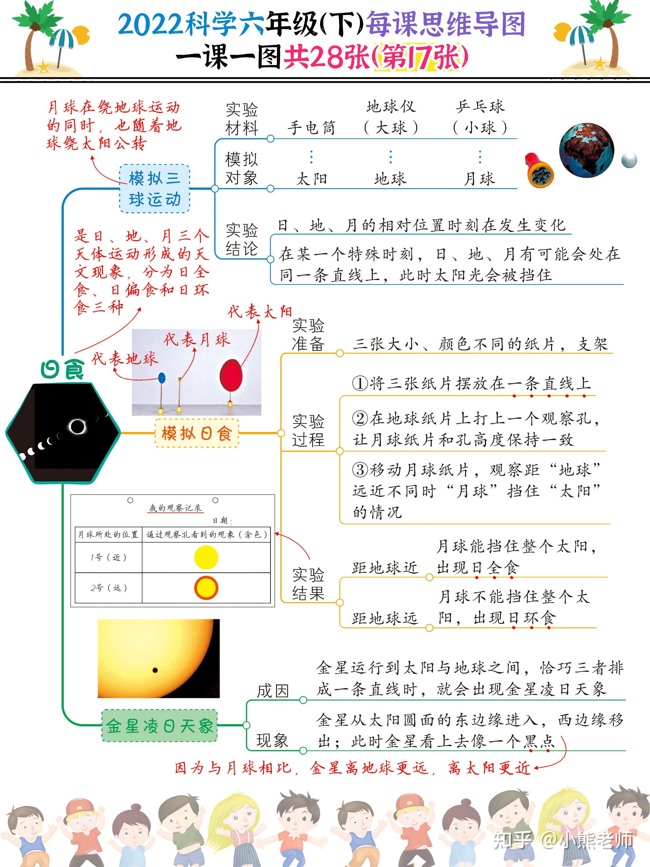 2022科学六年级(下)每课思维导图,一课一图共28张,建议打印