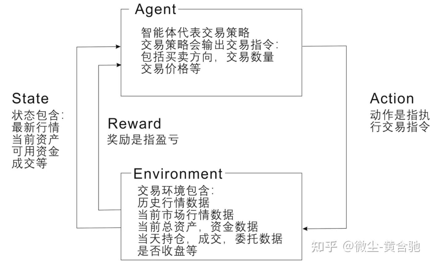 量化研究员面试笔记之强化学习—持续更新