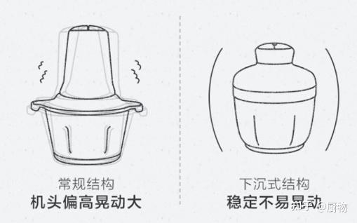 2022家用電動絞肉機怎麼選哪款機器絞肉餡切食材碎菜攪拌嬰兒輔食性價