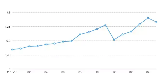简单5步,从0开始搭建你的第一款小程序(图16) 简单5步,从0开始搭建你的第一款小程序(图16)