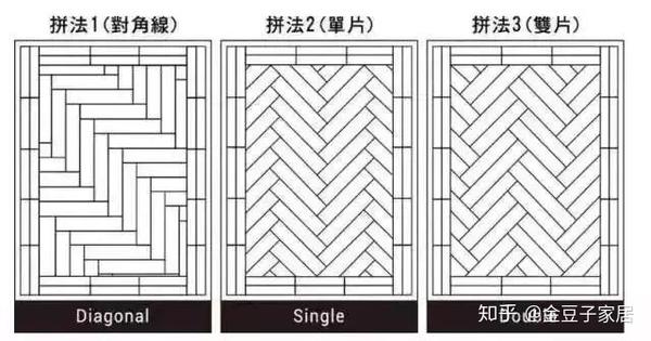 人字拼地板9種鋪法圖片_木地板的幾種鋪法_地板 鋪法