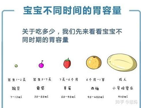 各階段寶寶奶量的衡量標準是怎麼樣的呢