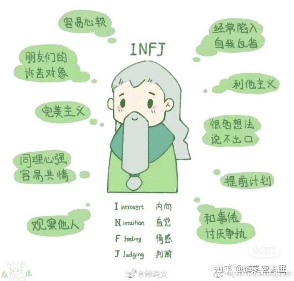 有没有mbti相关的有趣梗图