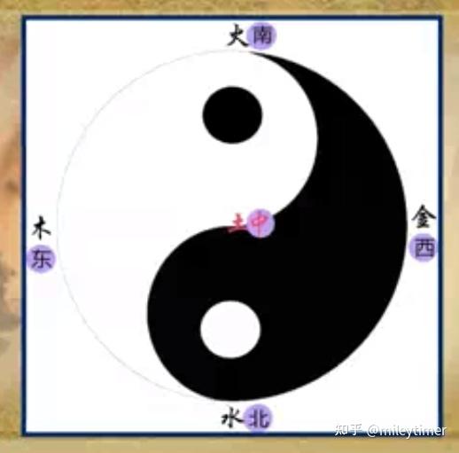 中基|哲学基础之五行学说--概念？属性？归类？ - 知乎