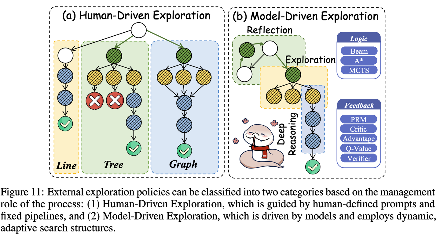 走向推理时代：推理大型语言模型的长思维链综述》学习笔记- 知乎
