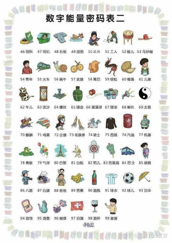 菲常记忆数字能量密码表